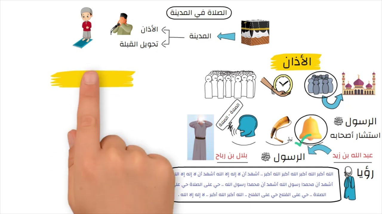الصلاة في المدينة - تربية إسلامية - للصف الخامس الابتدائي - الترم الثاني