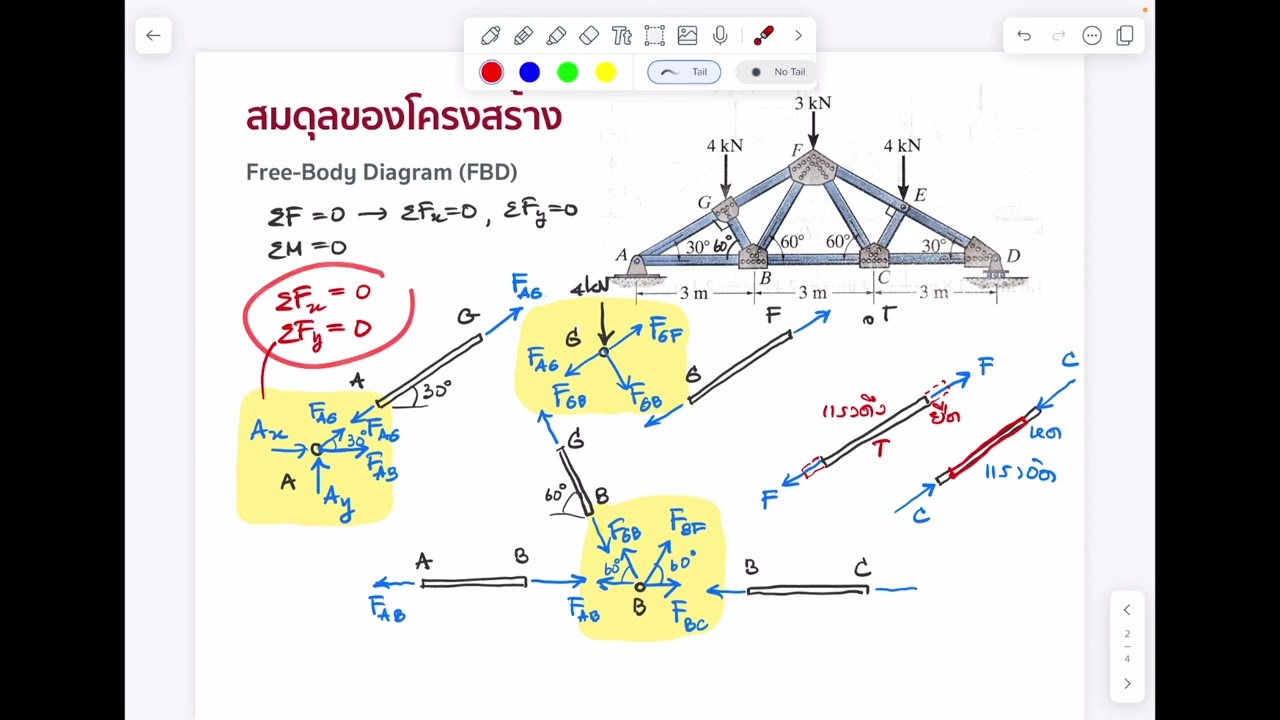 Stability and Determinacy of Truss