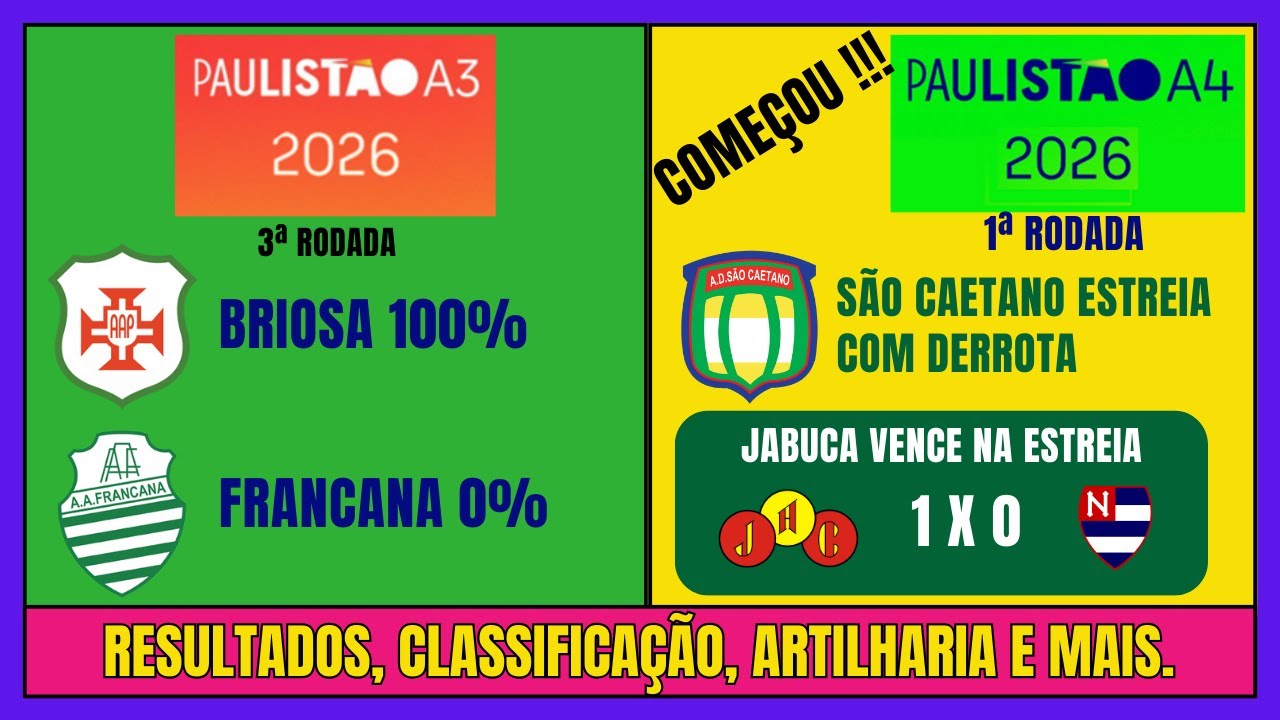 ⚽ PAULISTA SÉRIE A3 e SÉRIE A4 2026: Resultados, Classificação, Artilharia e Próximos Jogos!