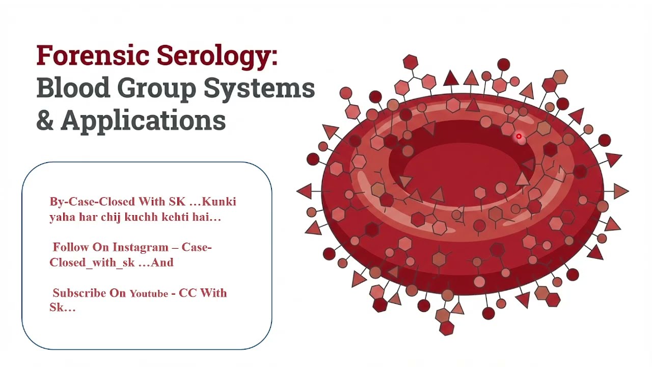 BLOOD AND BLOOD GROUPS