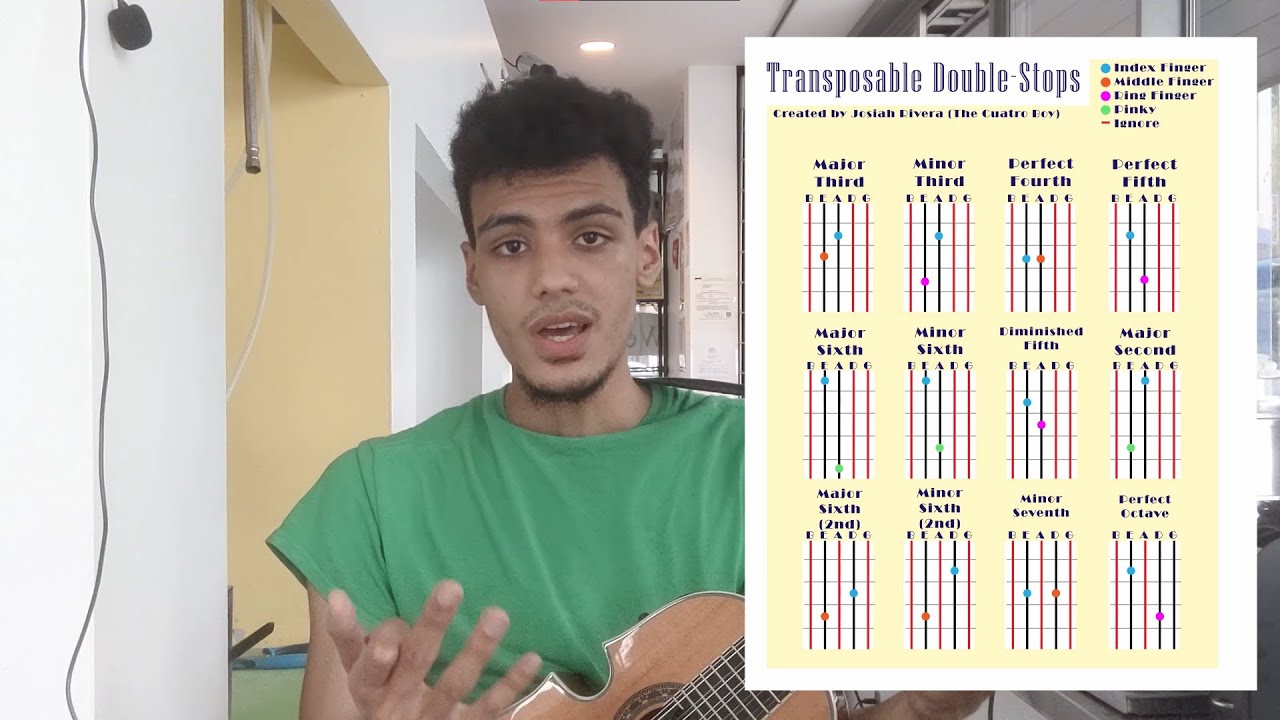 Cuatro Lesson 2: Double-Stops