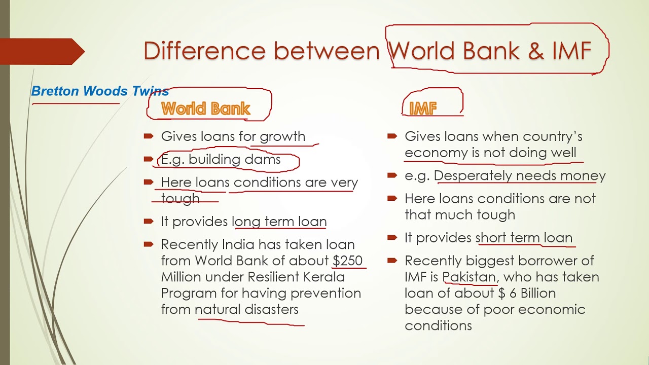 International Monetary Fund (IMF)