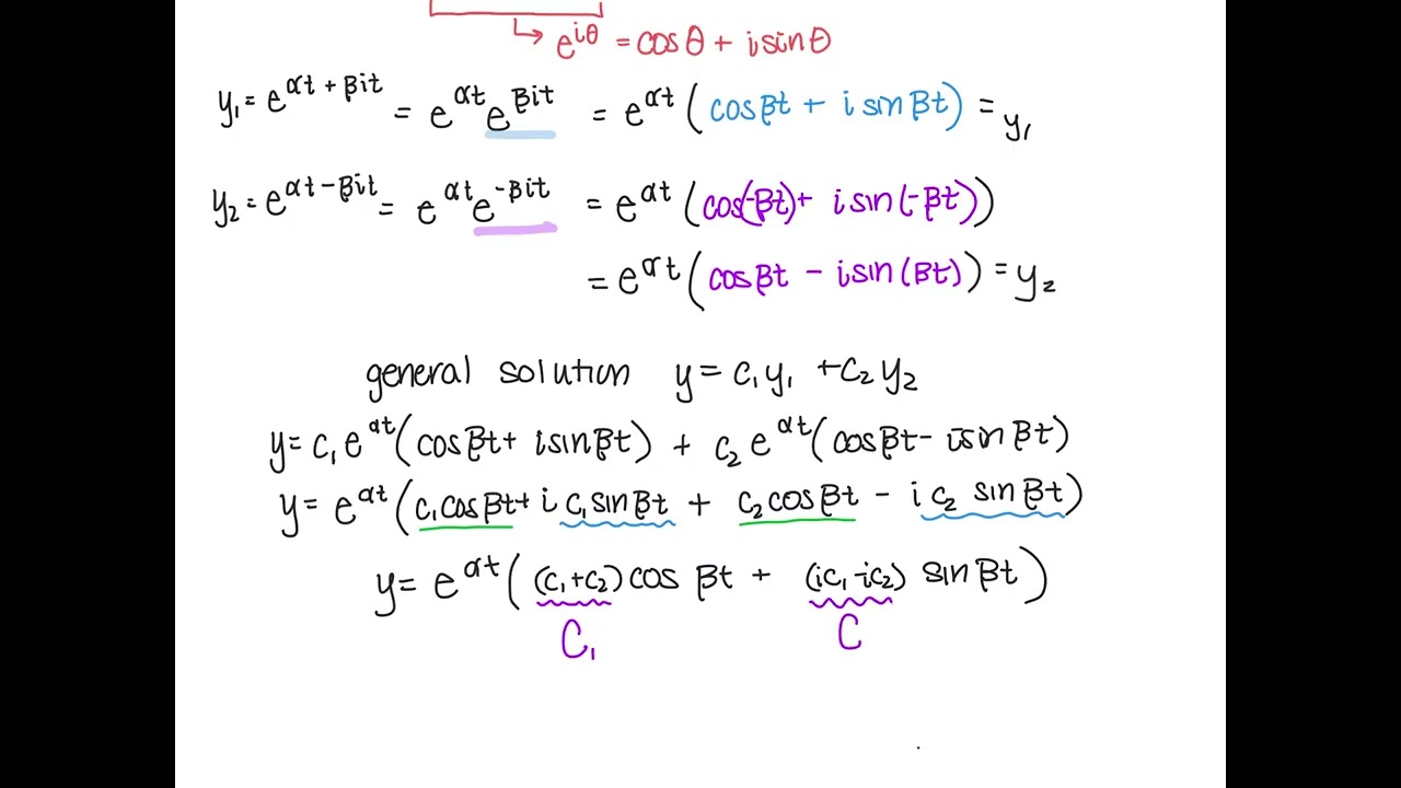 2 3 NOTES Complex Roots