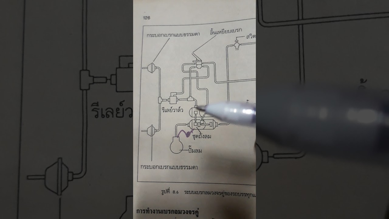 ระบบเบรคลมล้วนรถ6ล้อ