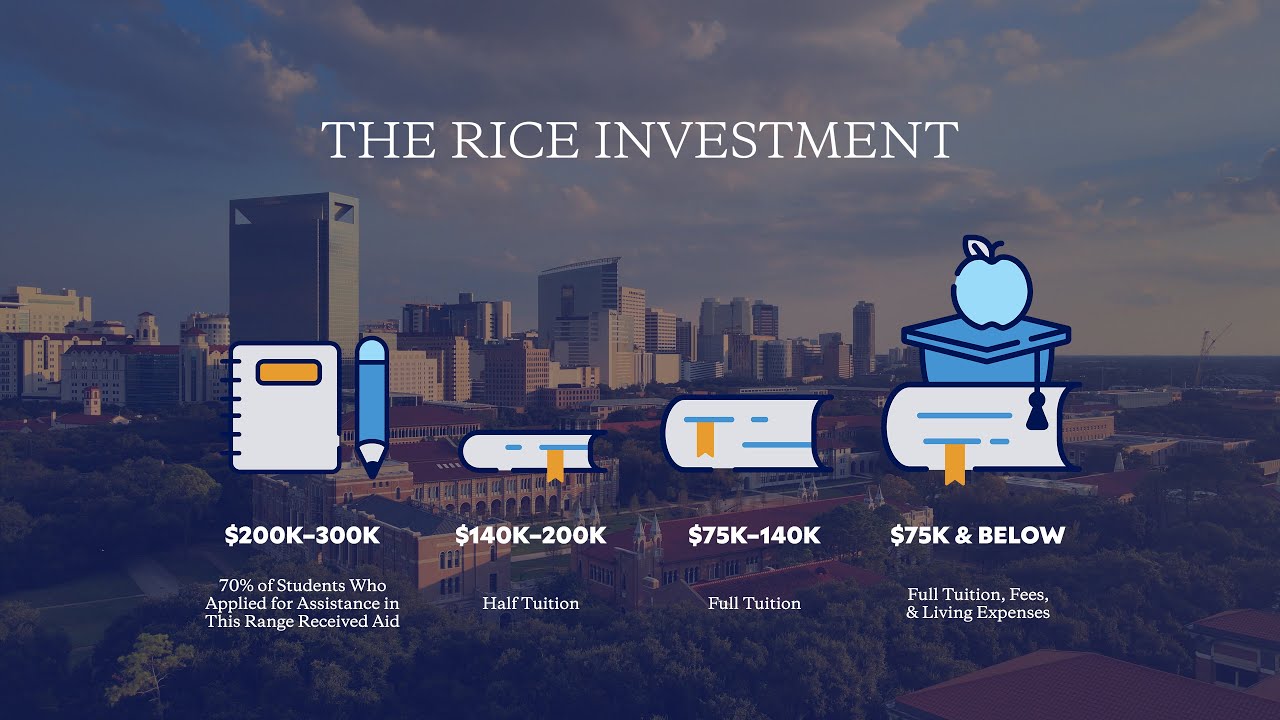 The Rice Investment