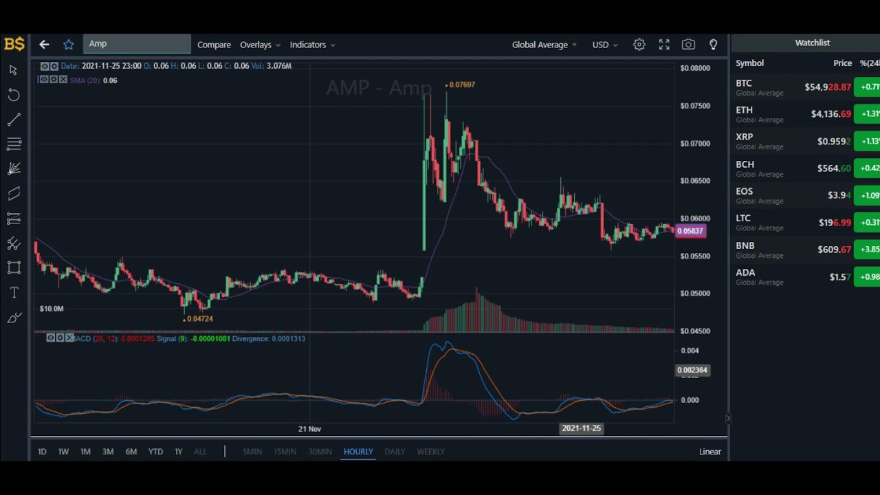 AMP PRICE UPDATE! AMP COIN PRICE PREDICTION! AMP Price Prediction!