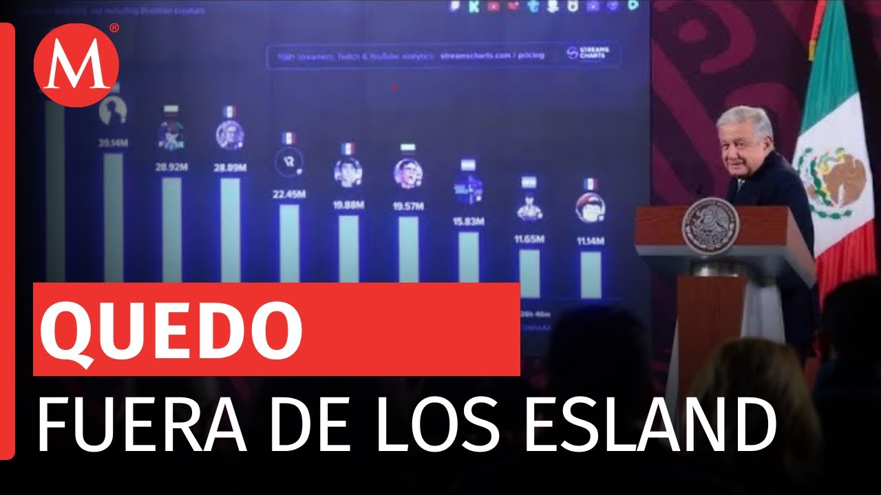 “Me cepillaron”, dice AMLO tras quedar fuera de premios Esland