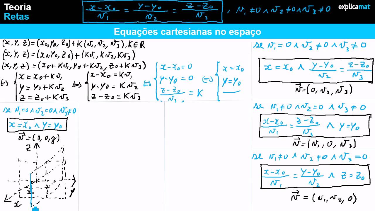 Equações Cartesianas da Reta no Espaço - Geometria 11.º Ano