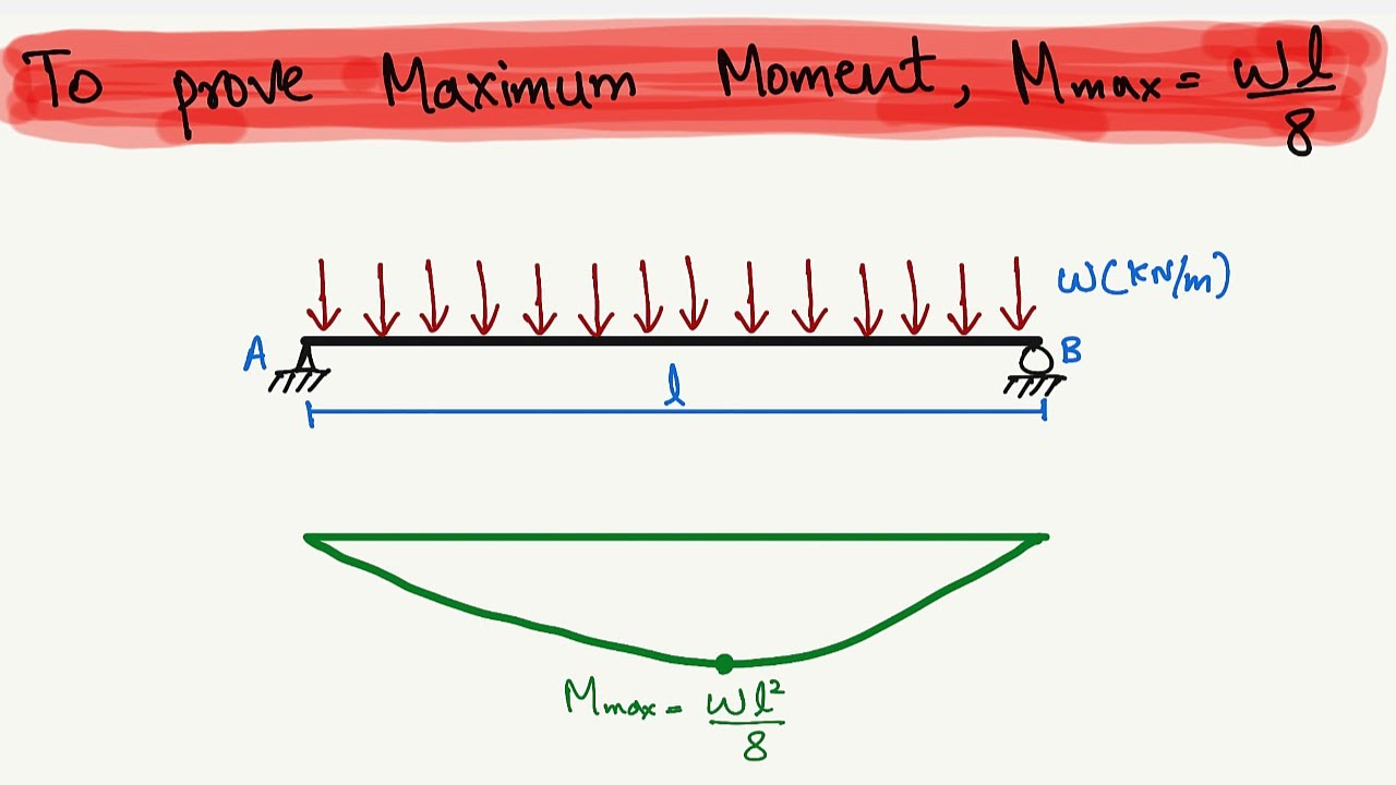 To Proof Maximum Bending Moment Equation
