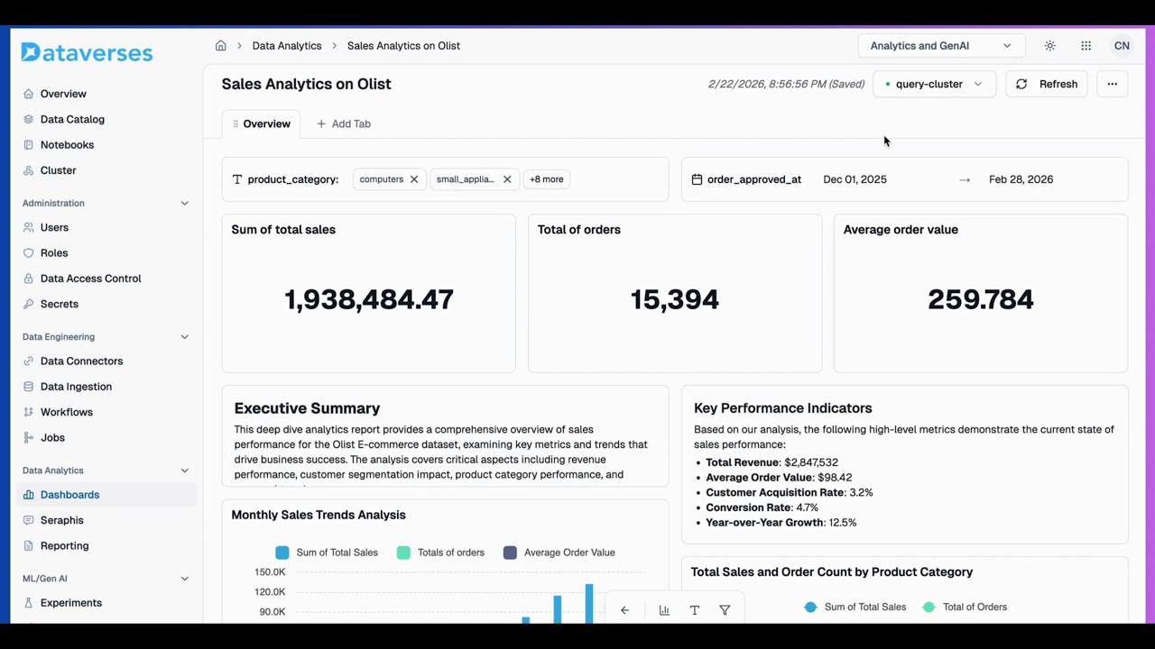 Unlock Data Clarity: Introducing the Dataverses Dashboard