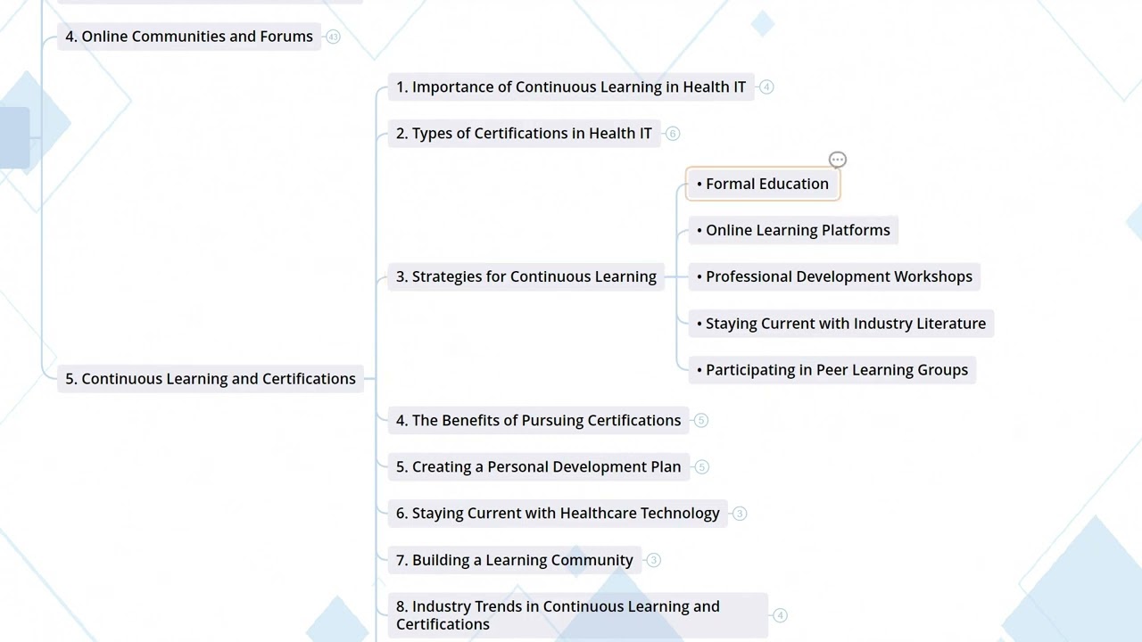 8.5  Continuous Learning And Certifications I Career Development in Health IT and EHR Fields