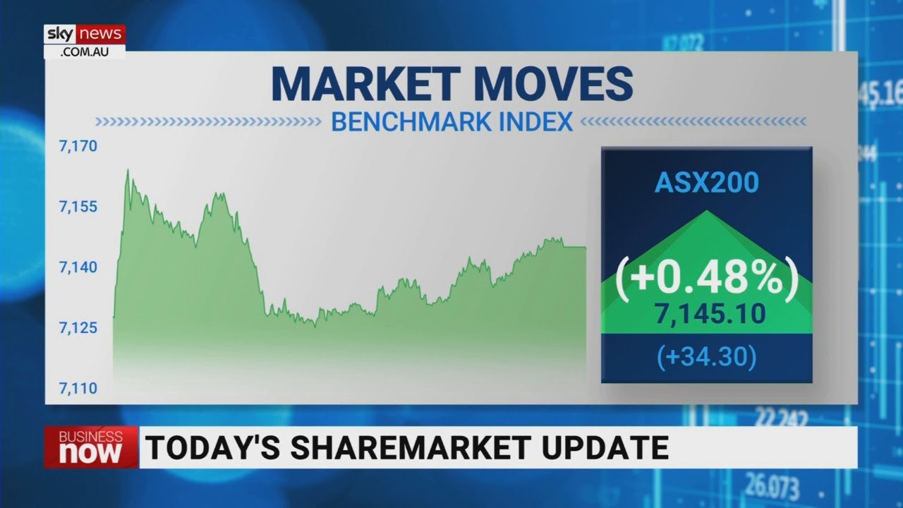 ASX 200 finished the day up on Friday