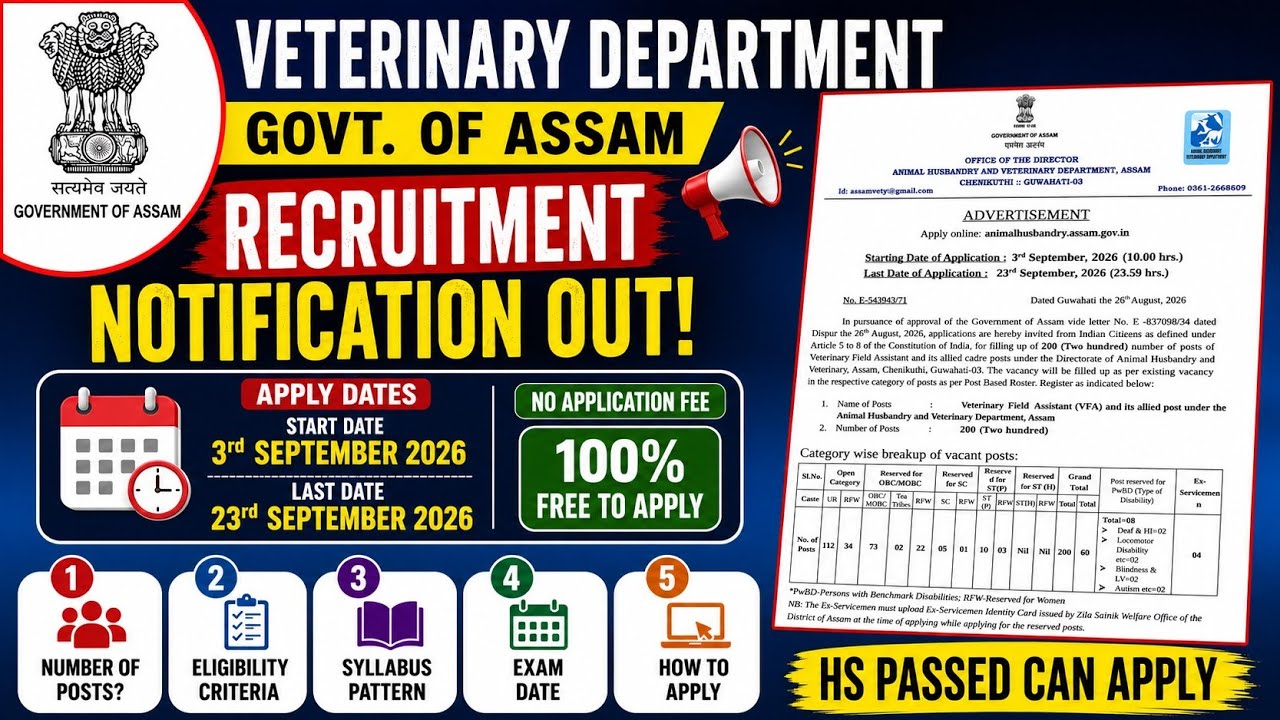 Assam Govt New Posts 2026 | Veterinary Field Assistant 2026 | Complete Details | Learning Assam 