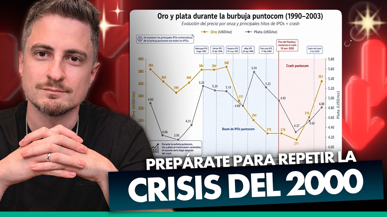 Preparate para repetir la gran crisis del 2000