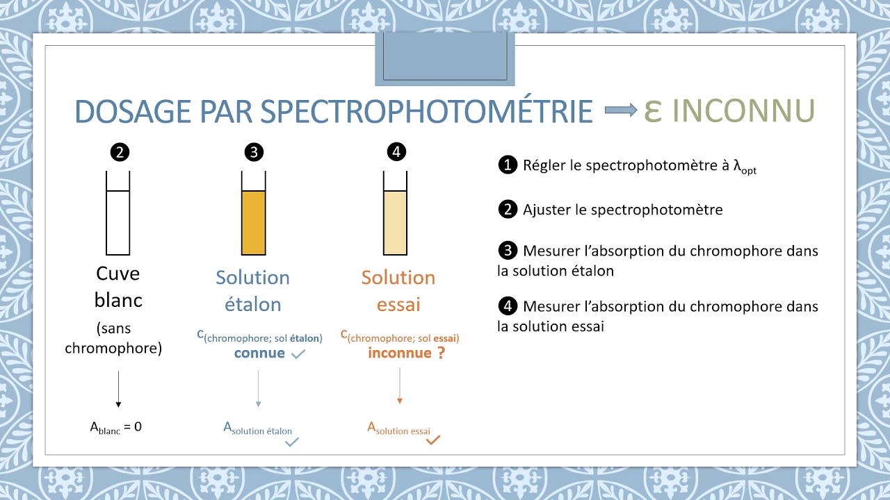 Dosage spectrophotométrique