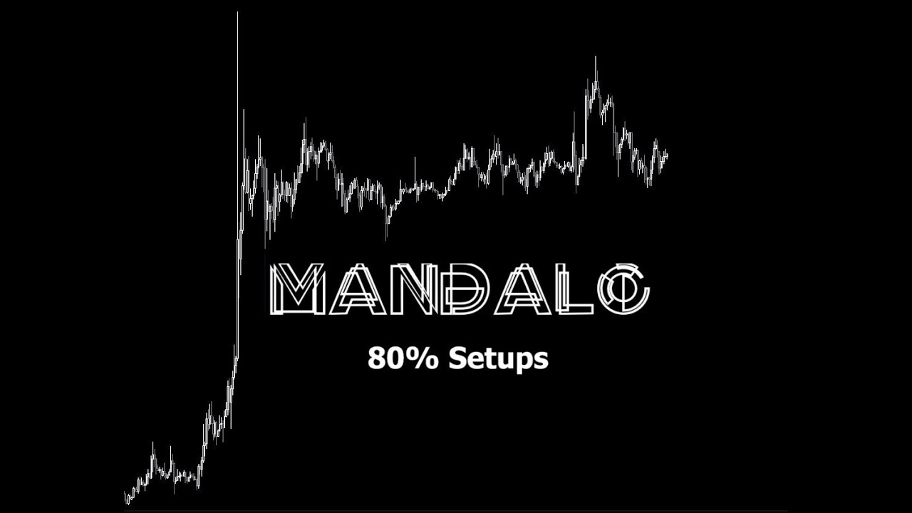 Trading the Open III: The 80% Setup and Full Rotation