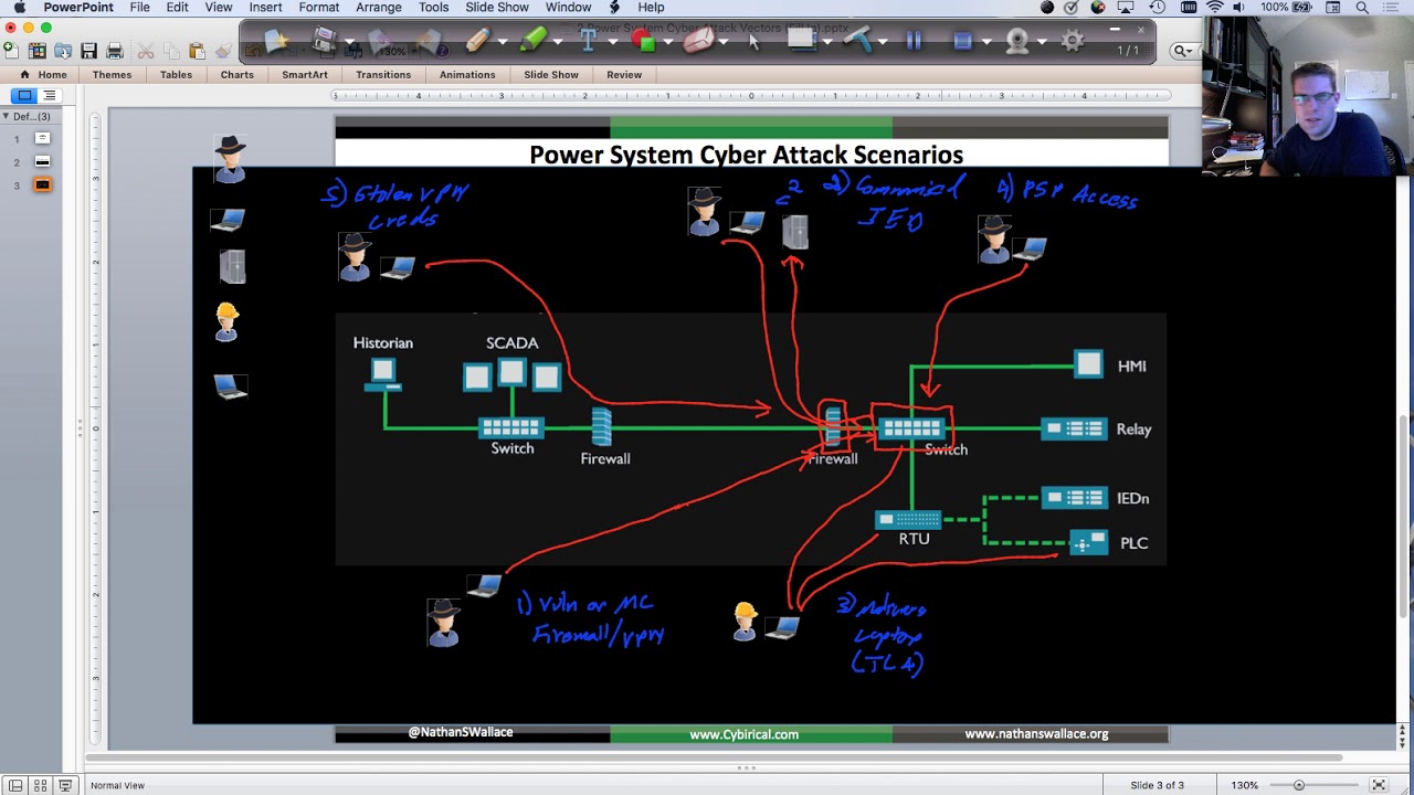 Tech Dive: Power System Cyber Attack Vectors