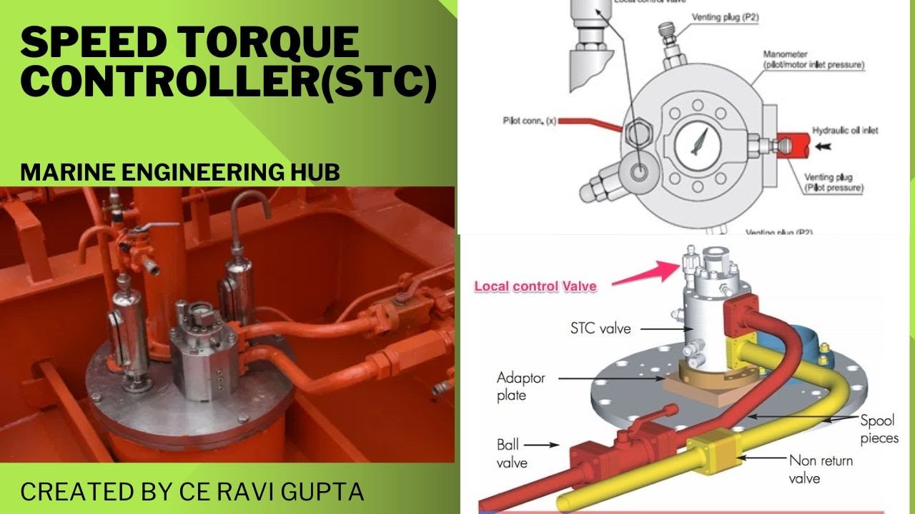 Speed Torque Controller(STC)|Framo Cargo Pumping System|Local Control|Importance of STC|