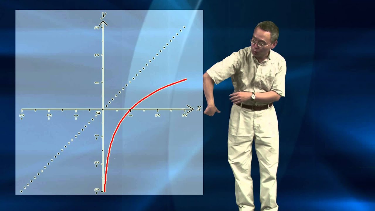 自然對數的圖形與微分