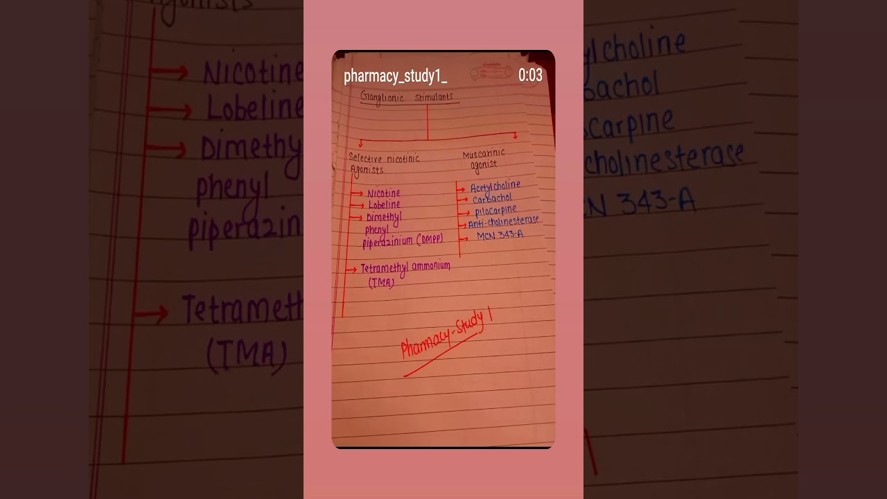 ganglion stimulant drugs classification short pharmacy Note 