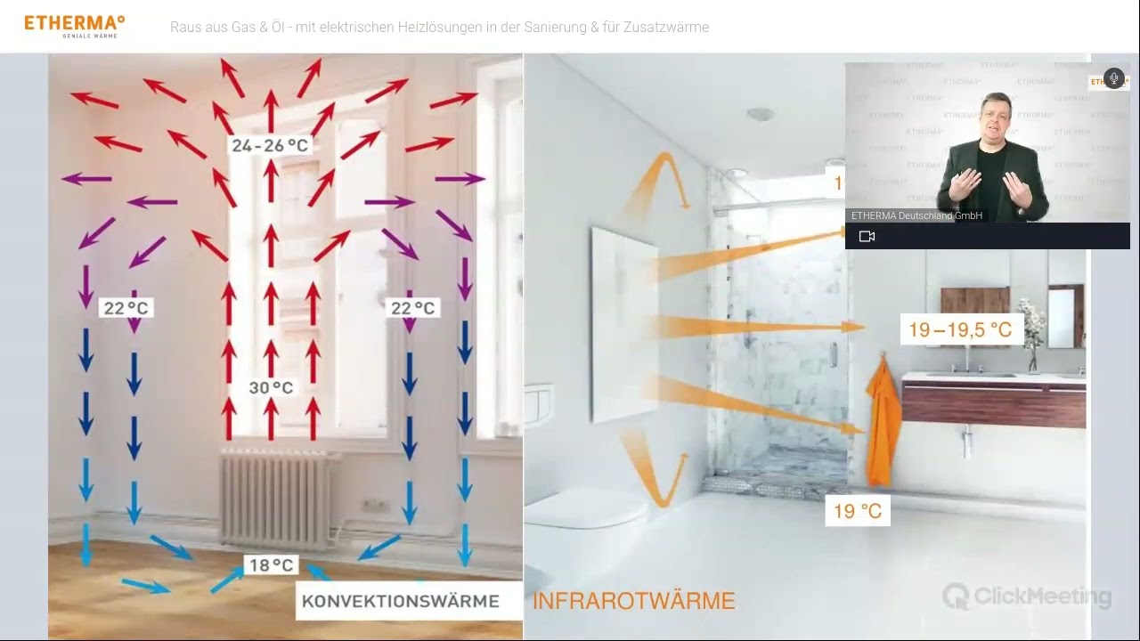 ETHERMA Webinar #6:  aus Gas & Öl - mit elektrischen Heizlösungen in der Sanierung & für Zusatzwärme