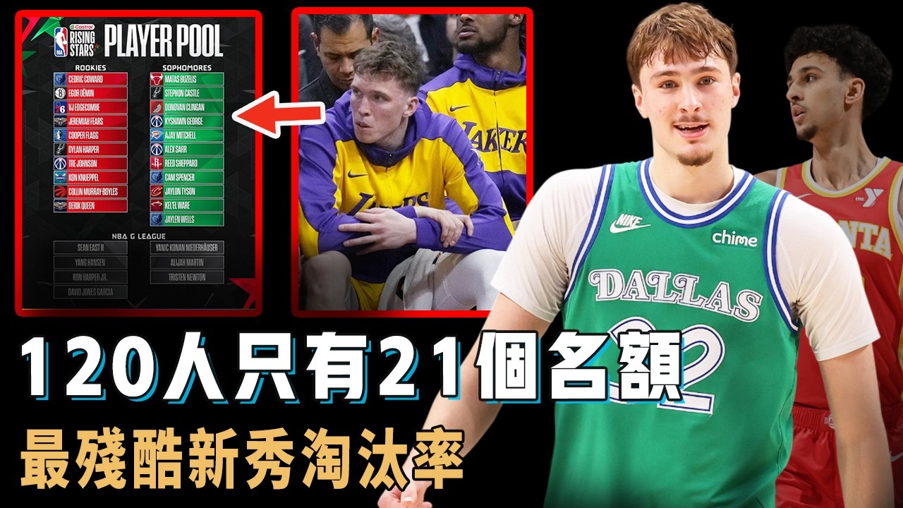 連狀元都慘遭淘汰，近2年120名新秀中除了Cooper Flagg還有哪些人在全明星資格的競爭中獲勝？限定21個名額，更有人已經徹底離開NBA，Knecht：只求交易【NBA球星分析】