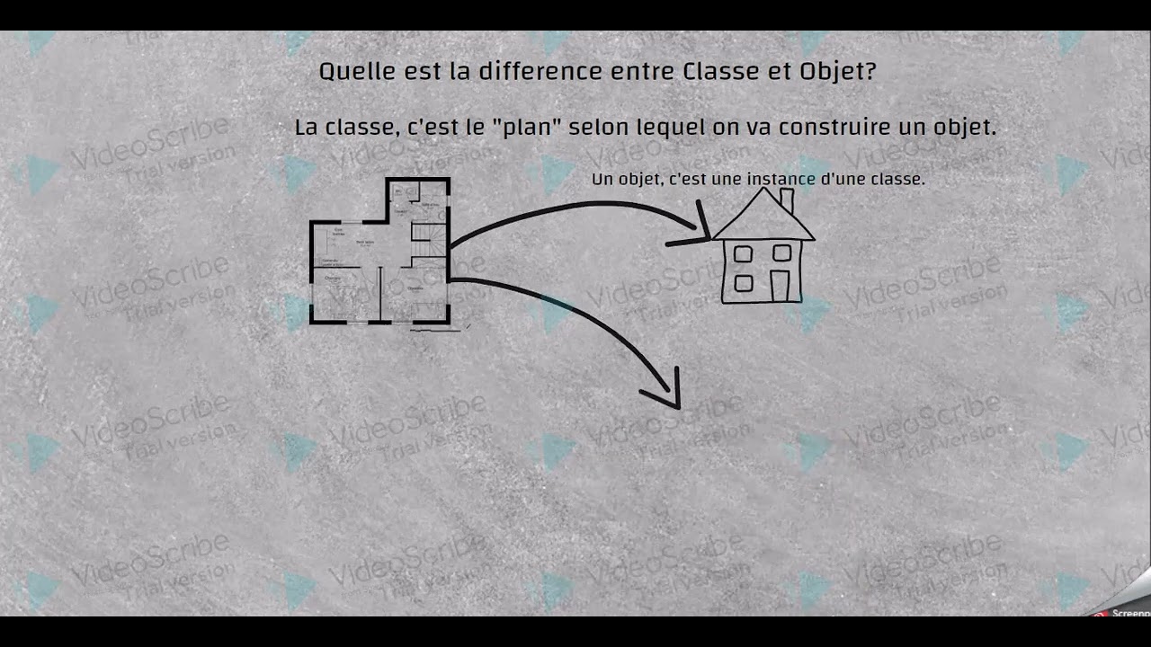DIFFERENCE ENTRE CLASSE ET OBJET (POO)