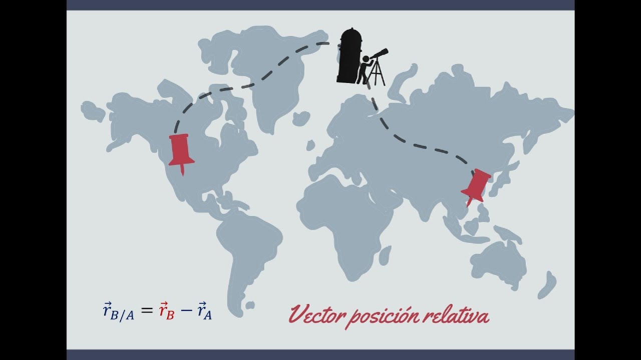 Vector posición relativa