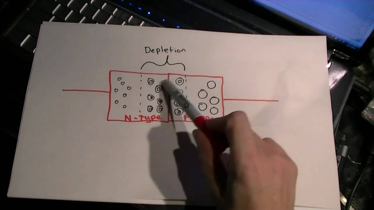 Make a Point Contact Transistor at home