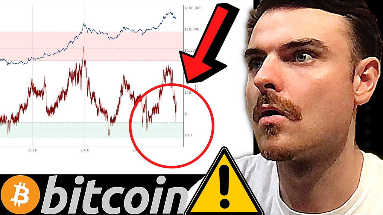 The Bitcoin Indicator EVERYONE has Forgotten About! 💥