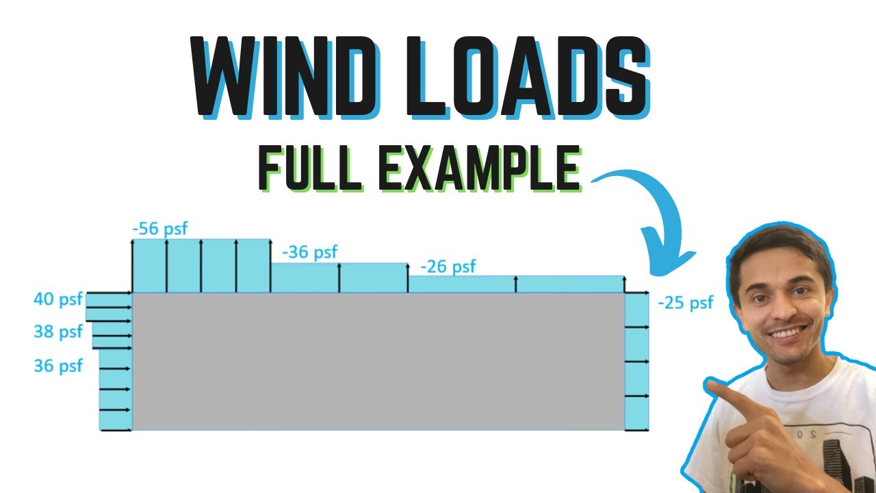 What Most Engineers Don't Know about MWFRS Wind Loads (MWFRS Directional Procedure Part 1)