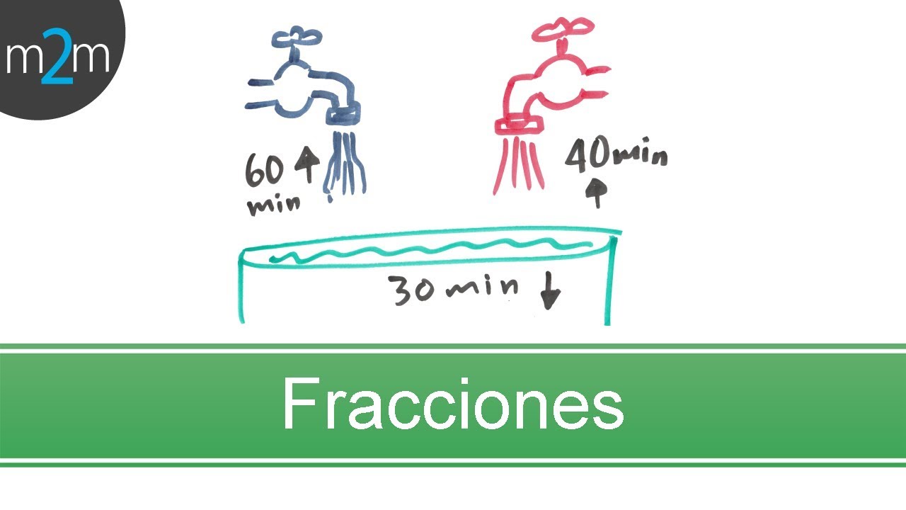 Problemas con fracciones │ ejemplo 3