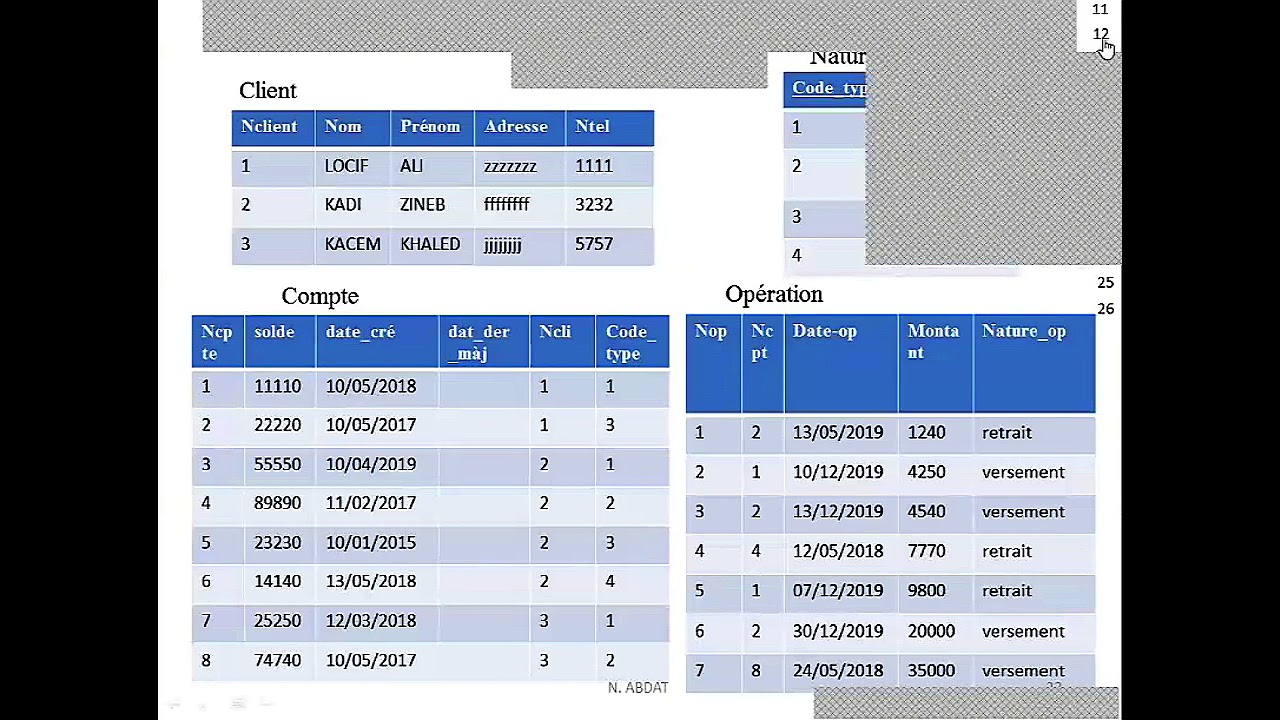 TD Langage algébrique  (Exercices)
