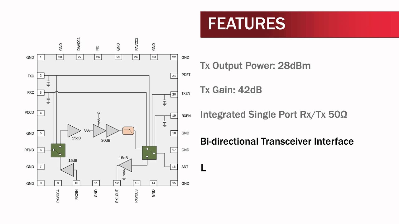 4.0V to 4.5V, 915MHz ISM Band Transmit/Receive Module