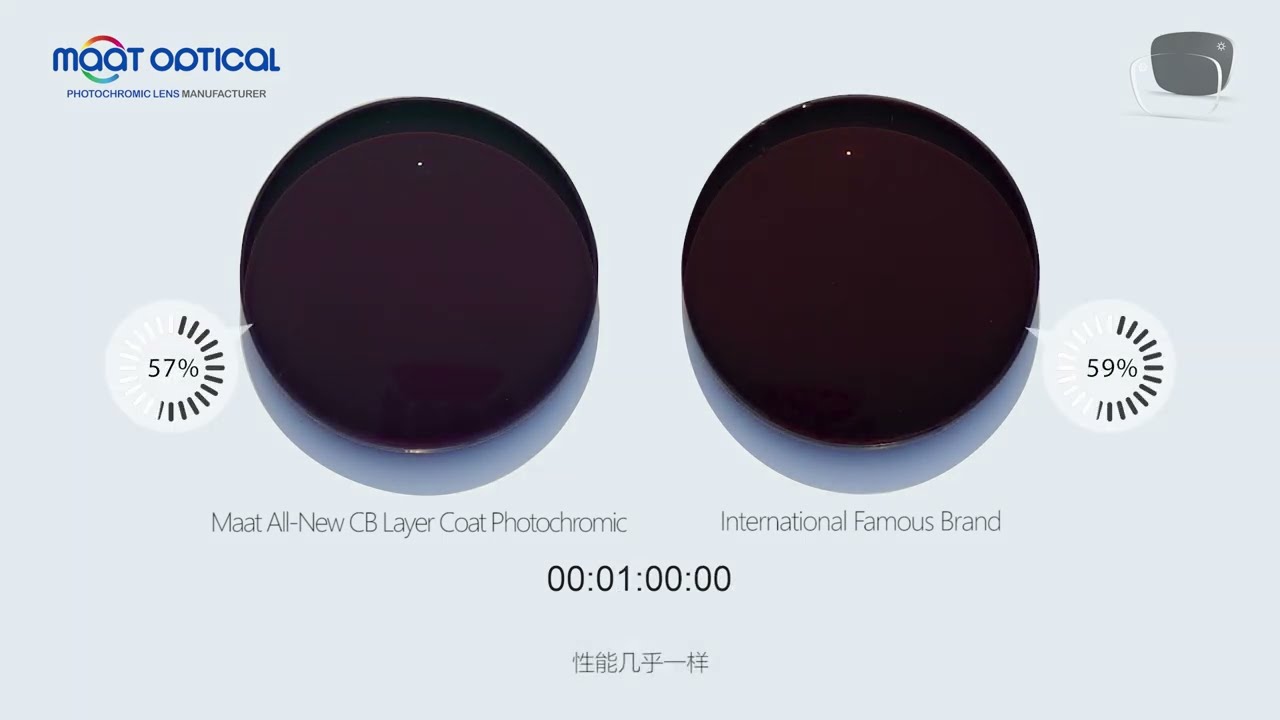 MAAT OPTICAL CB layer coat photochromic Anti-blue UV410