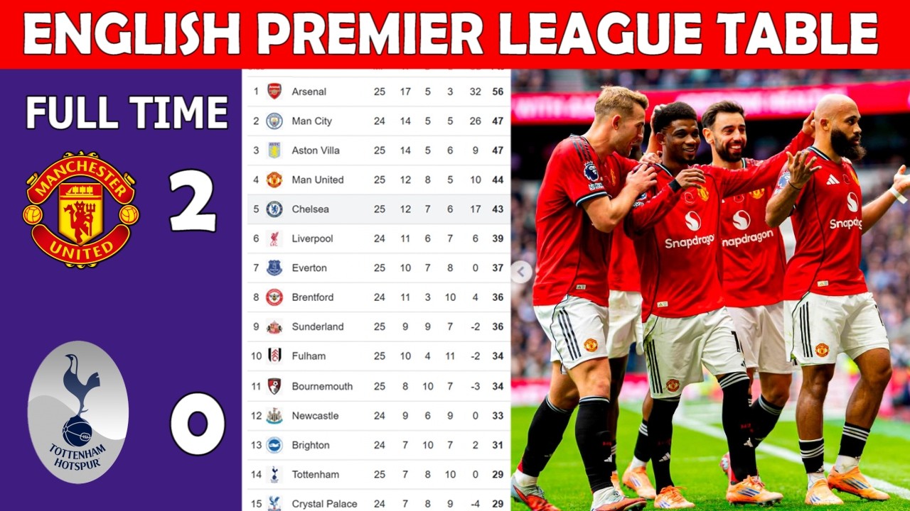 ⚽ ENGLISH PREMIER LEAGUE TABLE UPDATE TODAY | EPL TABLE UPDATING  - MATCH WEEK 25--