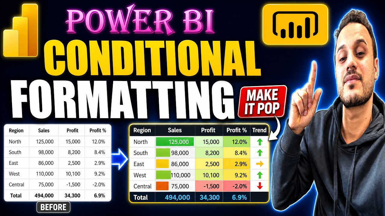Advanced Conditional Formatting & Area Chart in Powe BI (2025)