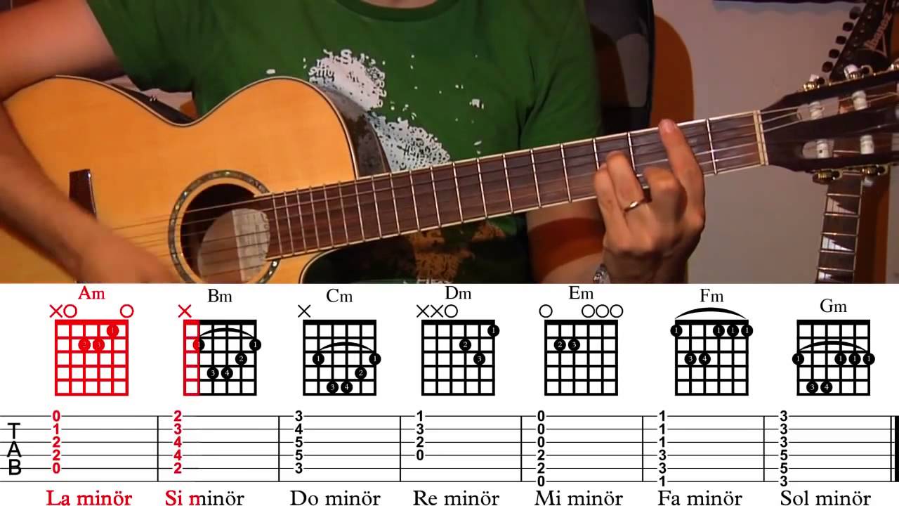 Abi Bana Gitar &Ouml;ğret - (TEMEL AKORLAR)