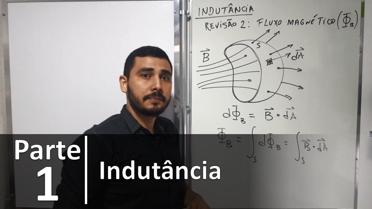 Física Básica 36 - Indutância - Parte 1