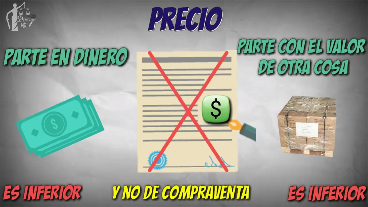 ¿Qué es la Compraventa Mercantil    Su concepto, objeto, elementos personales y esenciales