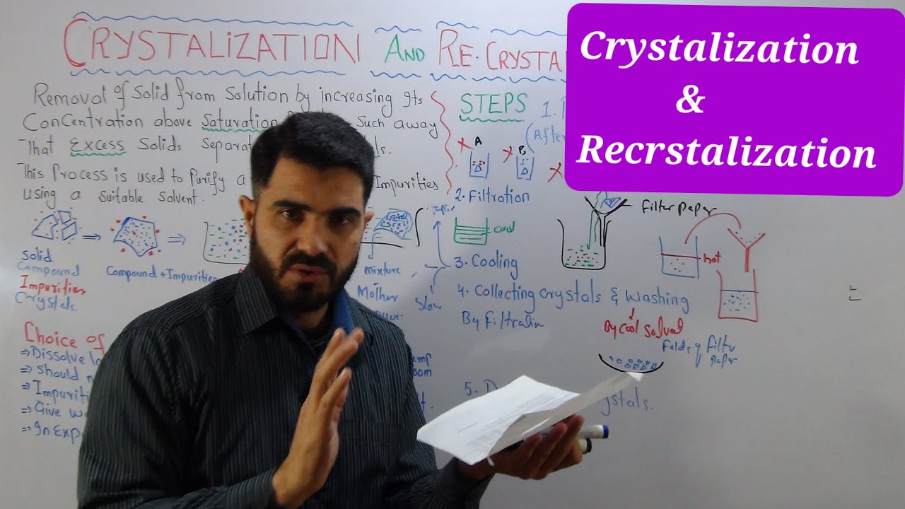 Crystallization and recrystallization in advanced level Explanation