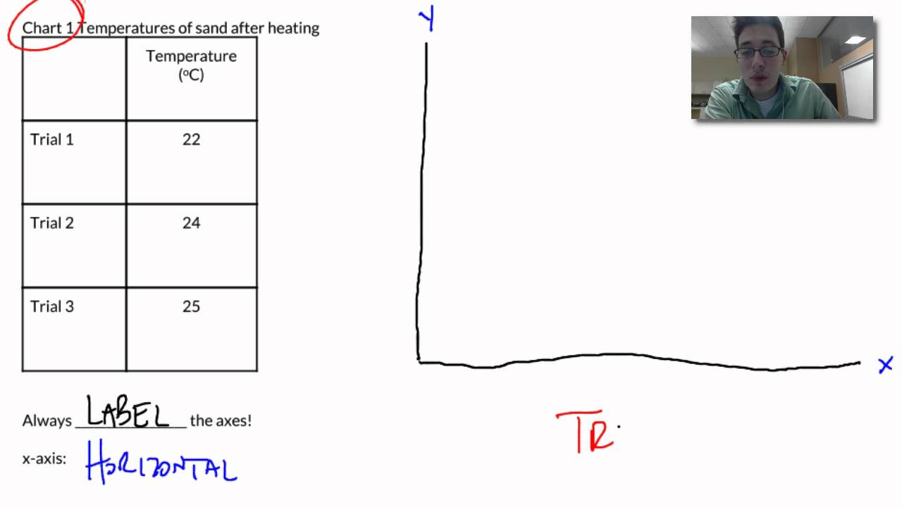 Graphing Intro