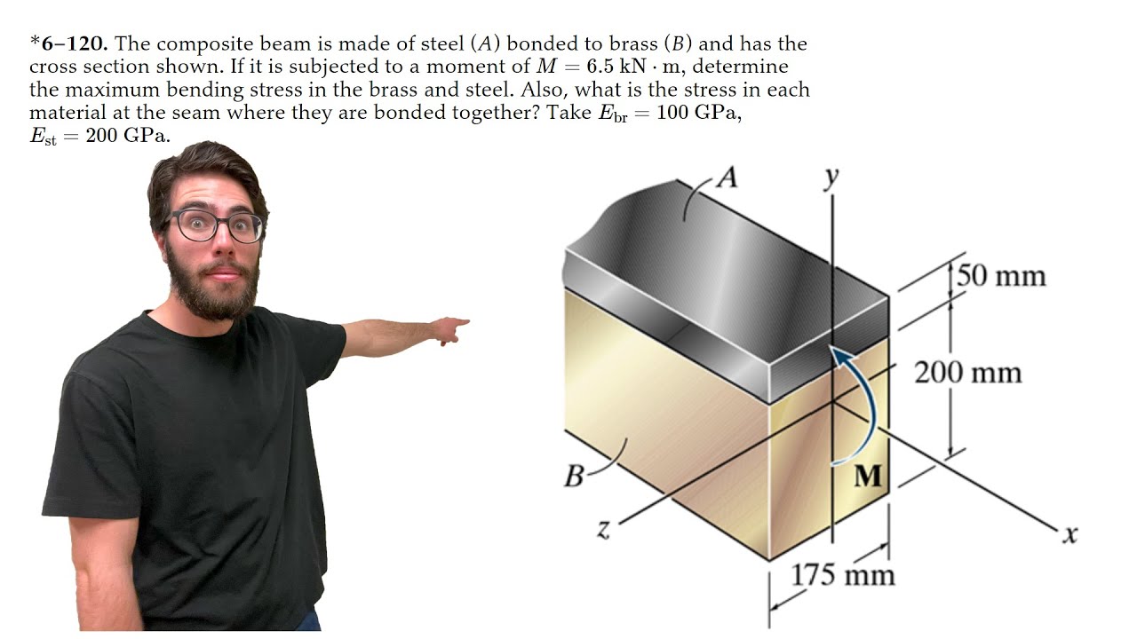 The composite beam is made of steel (A) bonded to brass (B) and has the cross section shown - 6-120