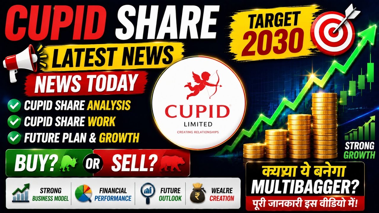 Cupid Share Latest News 🔥 | Buy or Sell? | Target 2030 | Multibagger Opportunity?