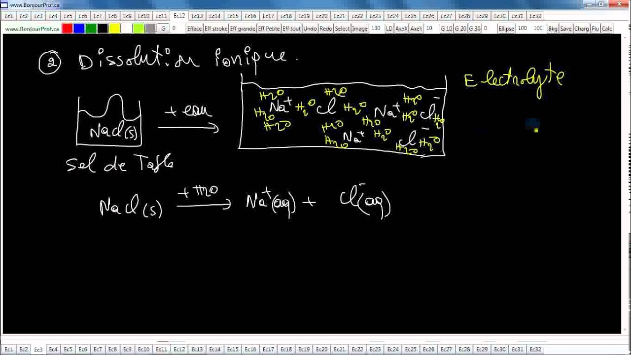 Secondaire 4 Québec science ST, STE: électrolyte, dissolution moléculaire et dissolution ionique
