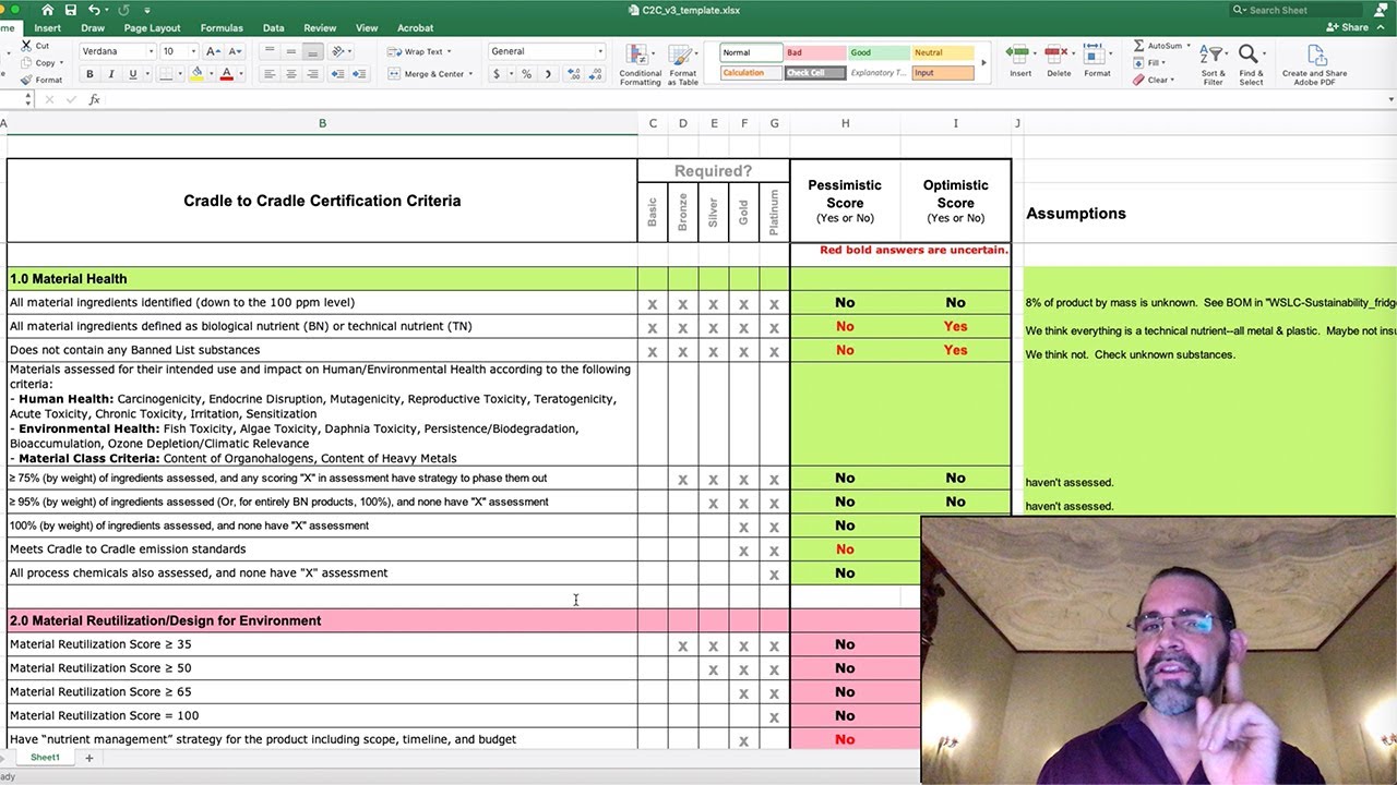 Cradle to Cradle Certification deep dive