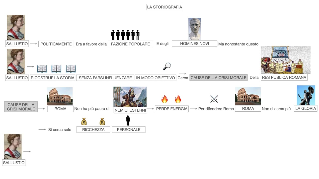 SALLUSTIO PARTE 1