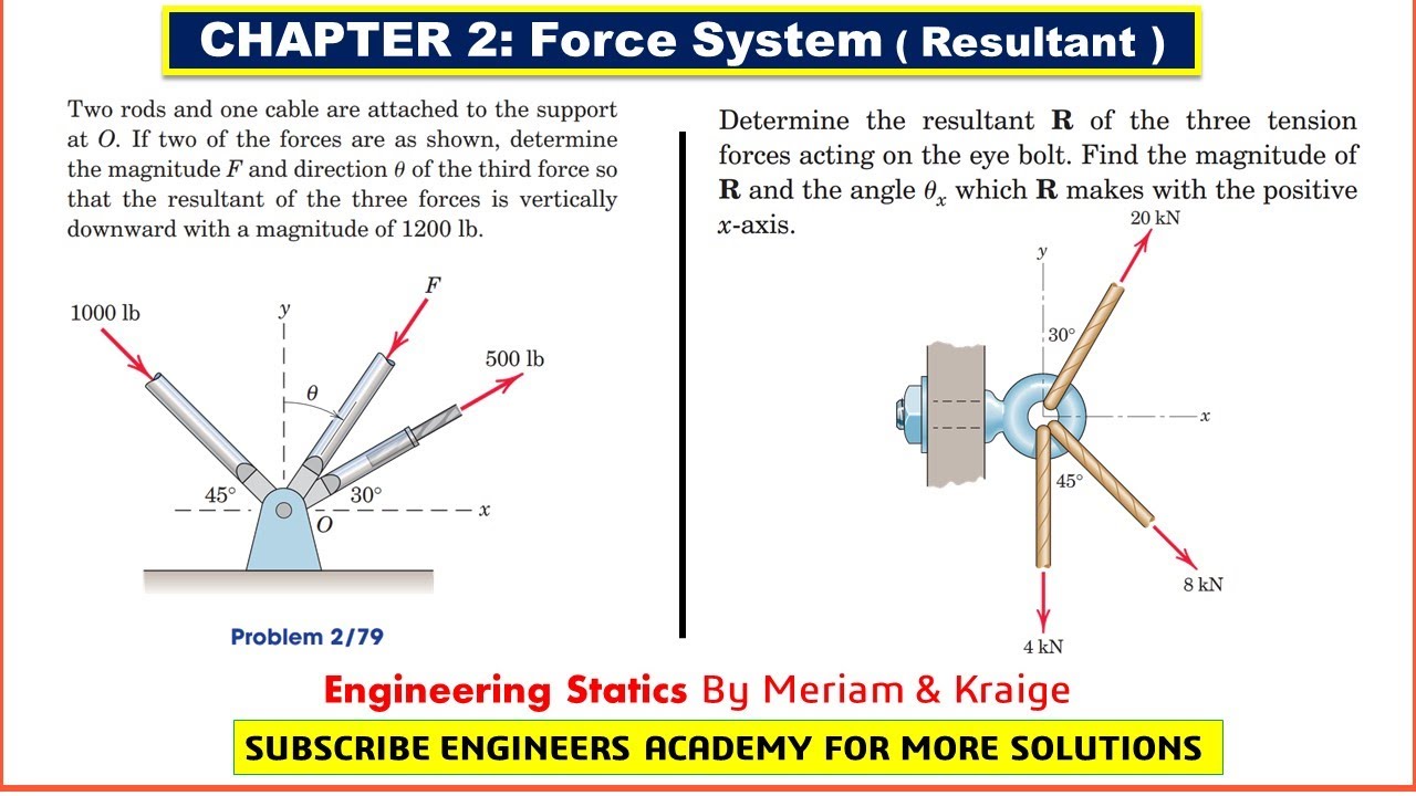 STATICS | Chapter 2 |  2/79, 2/80 | Resultants | 7th Edition | Engineers Academy