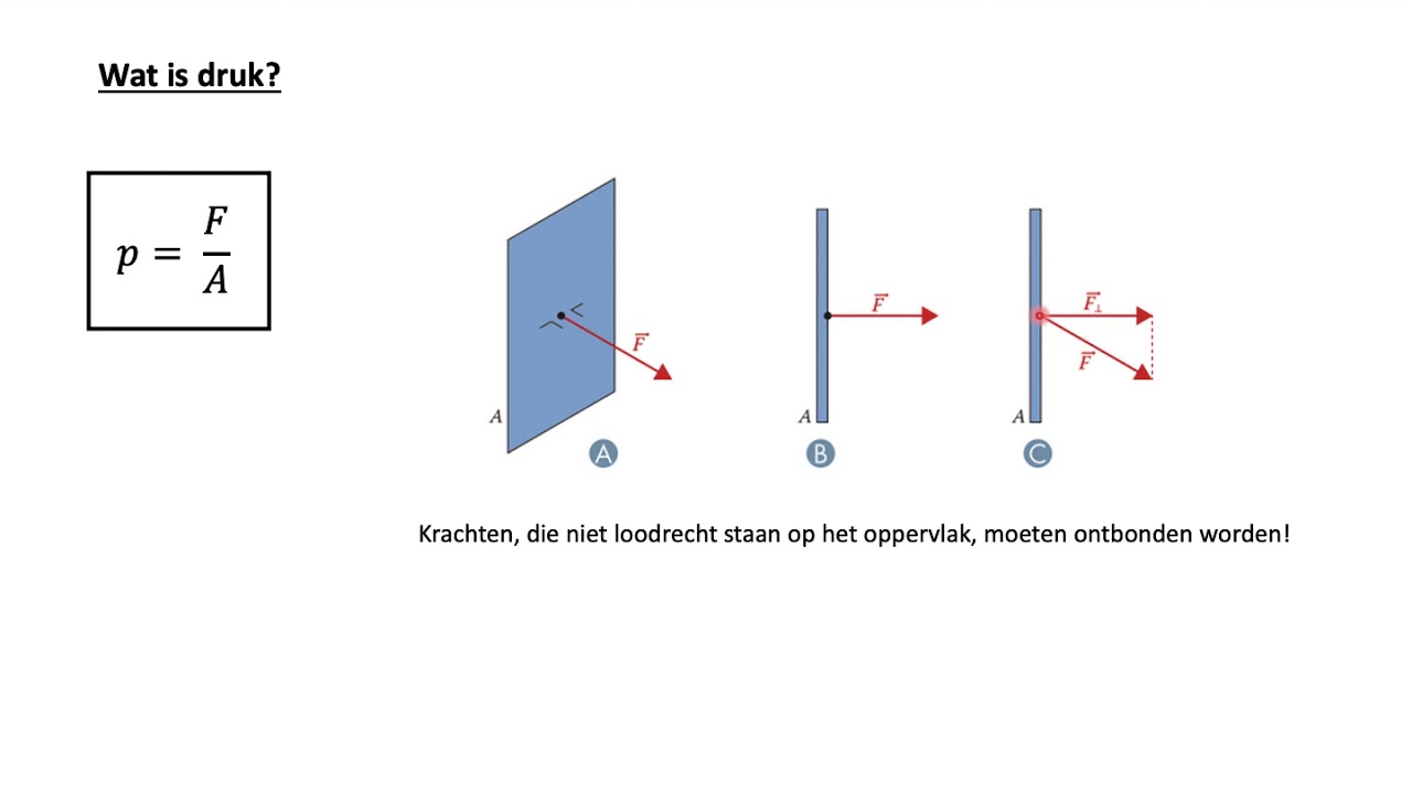 Thema 4 - Druk