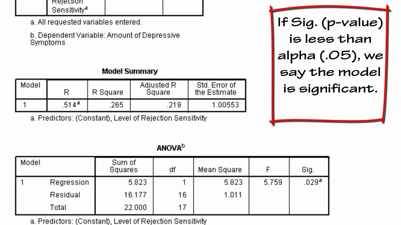 Simple Linear Regressions